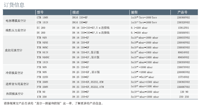 PTR 200 N真空計 訂貨信息