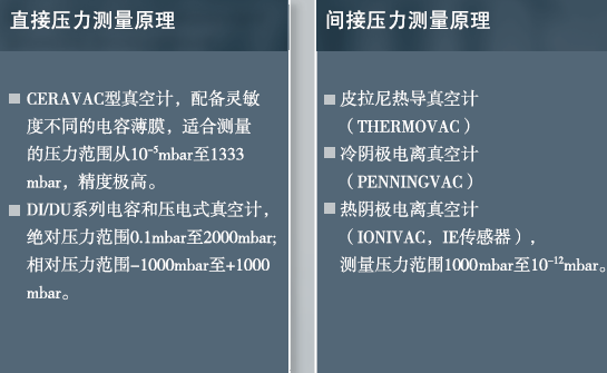 真空計(jì)壓力測(cè)量原理