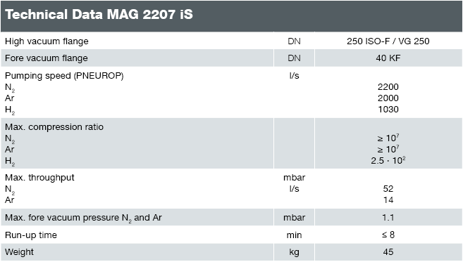 MAG 2207 iS 技術(shù)參數(shù).png