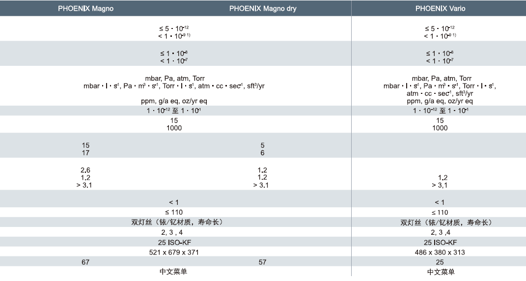 氦質(zhì)譜檢漏儀PHOENIX Vario 技術(shù)參數(shù)